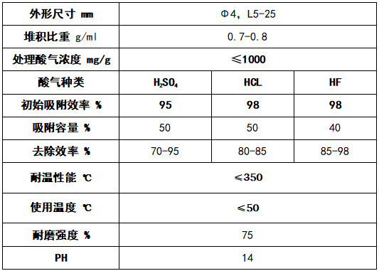 SDG酸性吸附剂(图2)